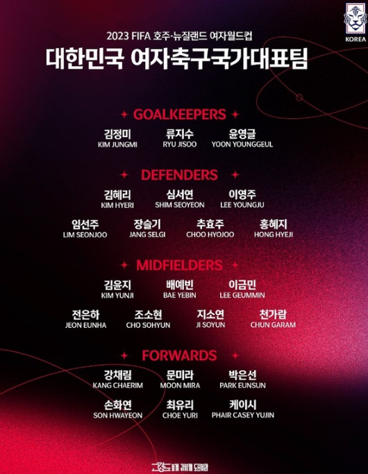 한국축구대표팀-명단