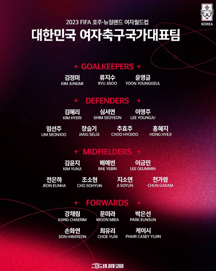 대한민국 여자축구대표팀 명단